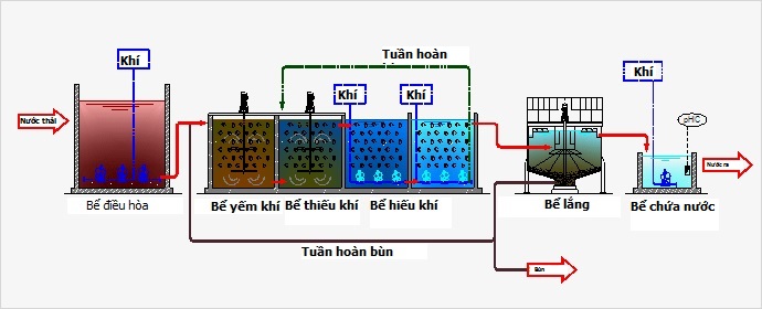 tư vấn dịch vụ môi trường